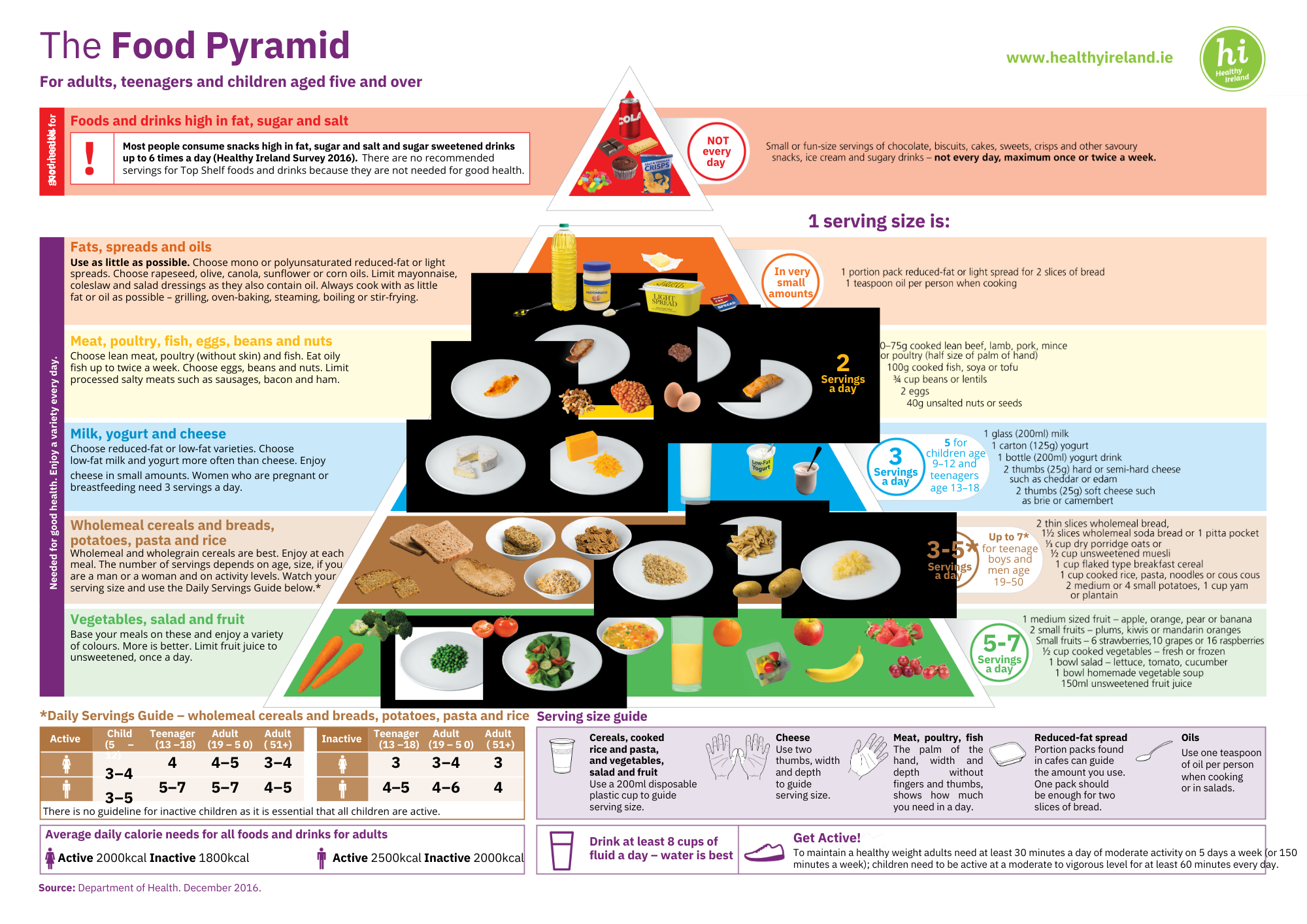 How Healthy is Your Weekly Shop - Food Pyramid